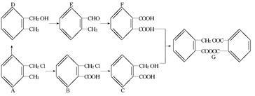電解質、非電解質及相關化學反應類型題目解析